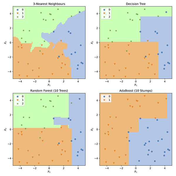 example of completed plots